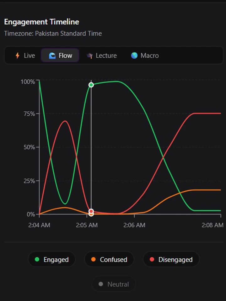 Live classroom engagement analytics — Web case study by Autovex Solutions